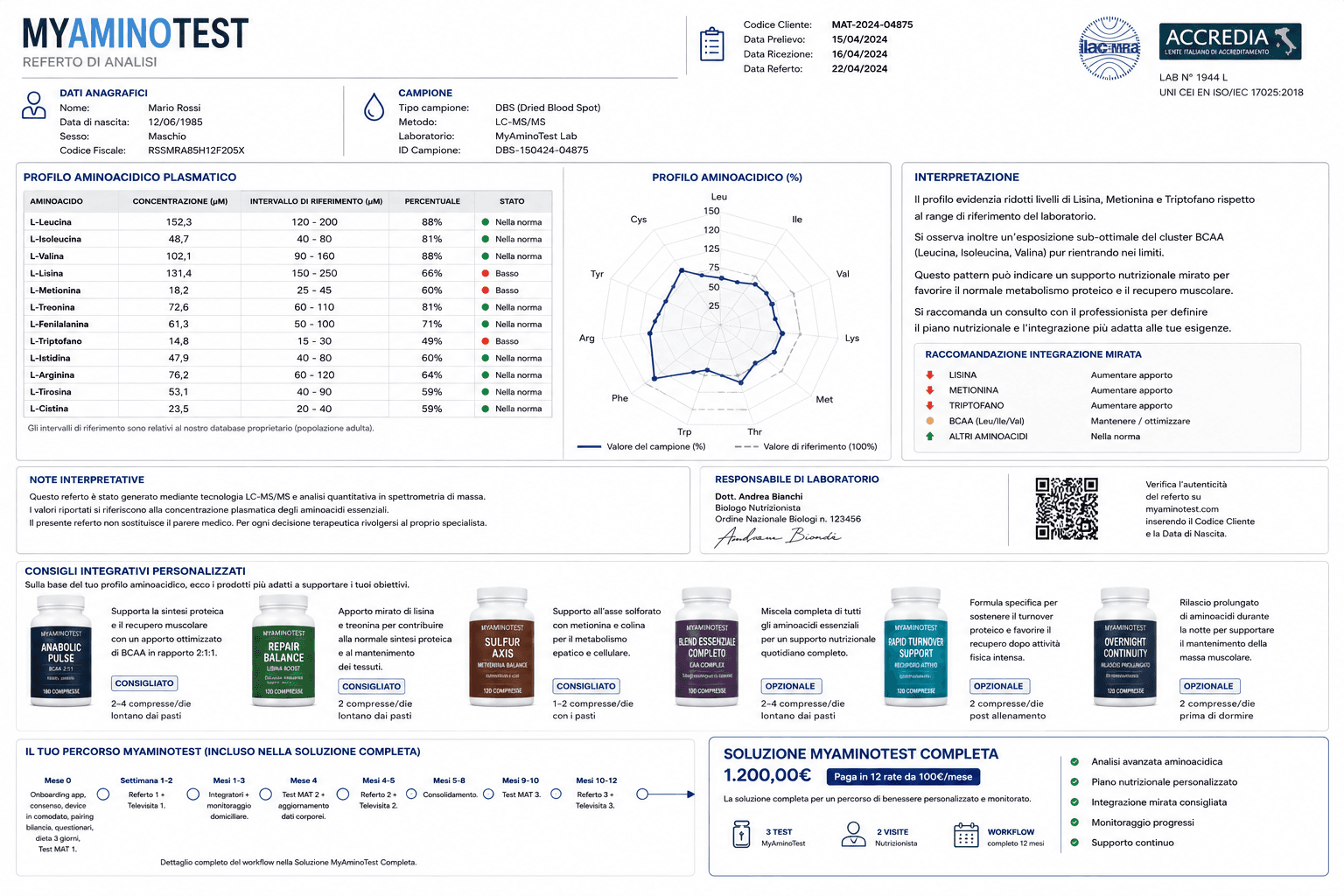 Anteprima del referto digitale MyAminoTest in app